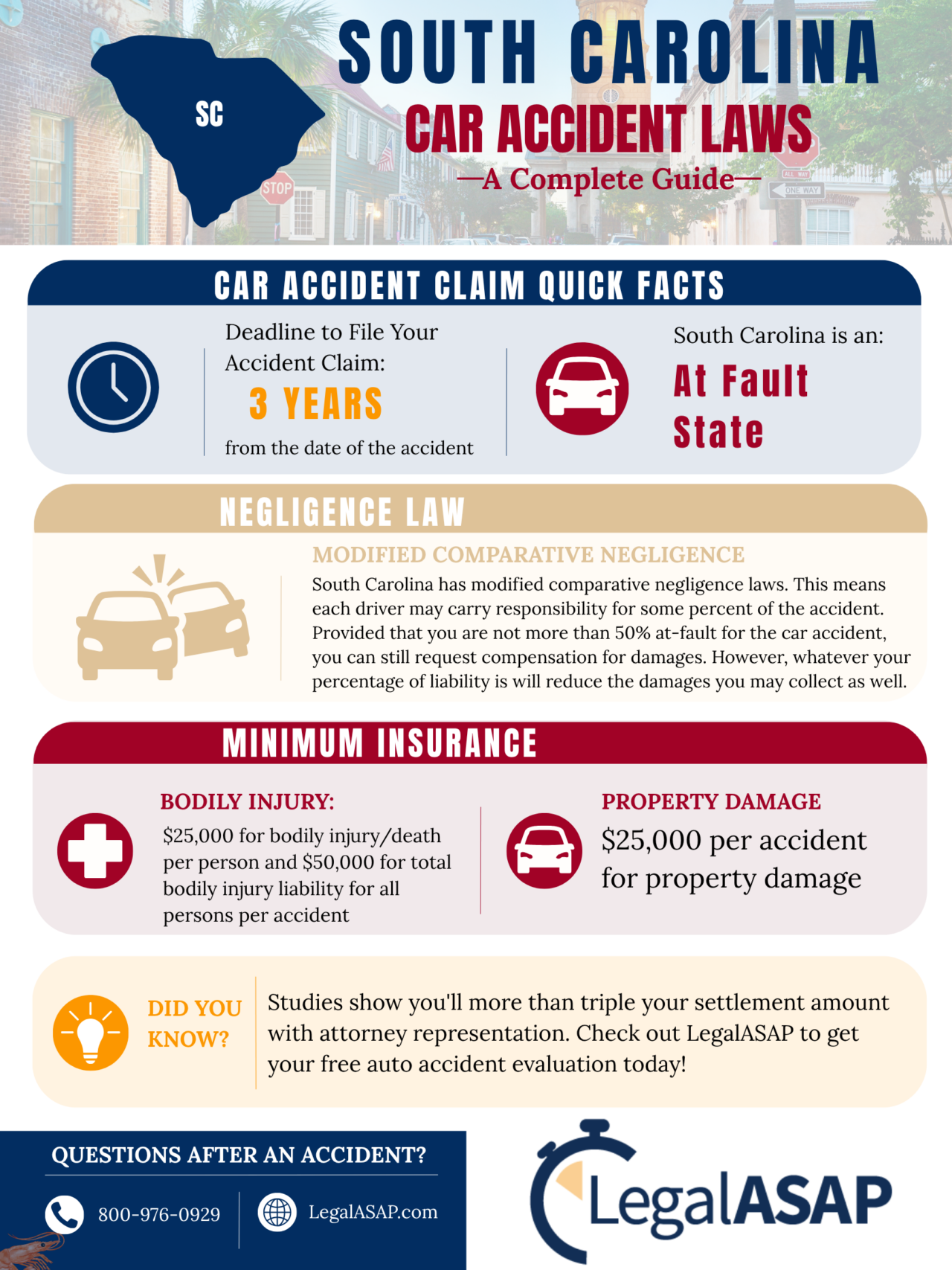 south carolina car accident laws