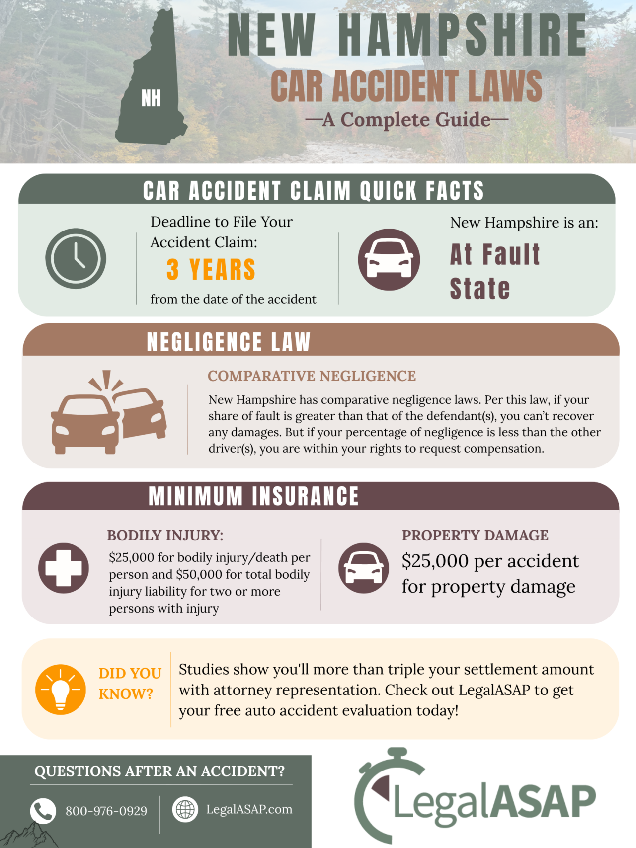 new hampshire car accident laws