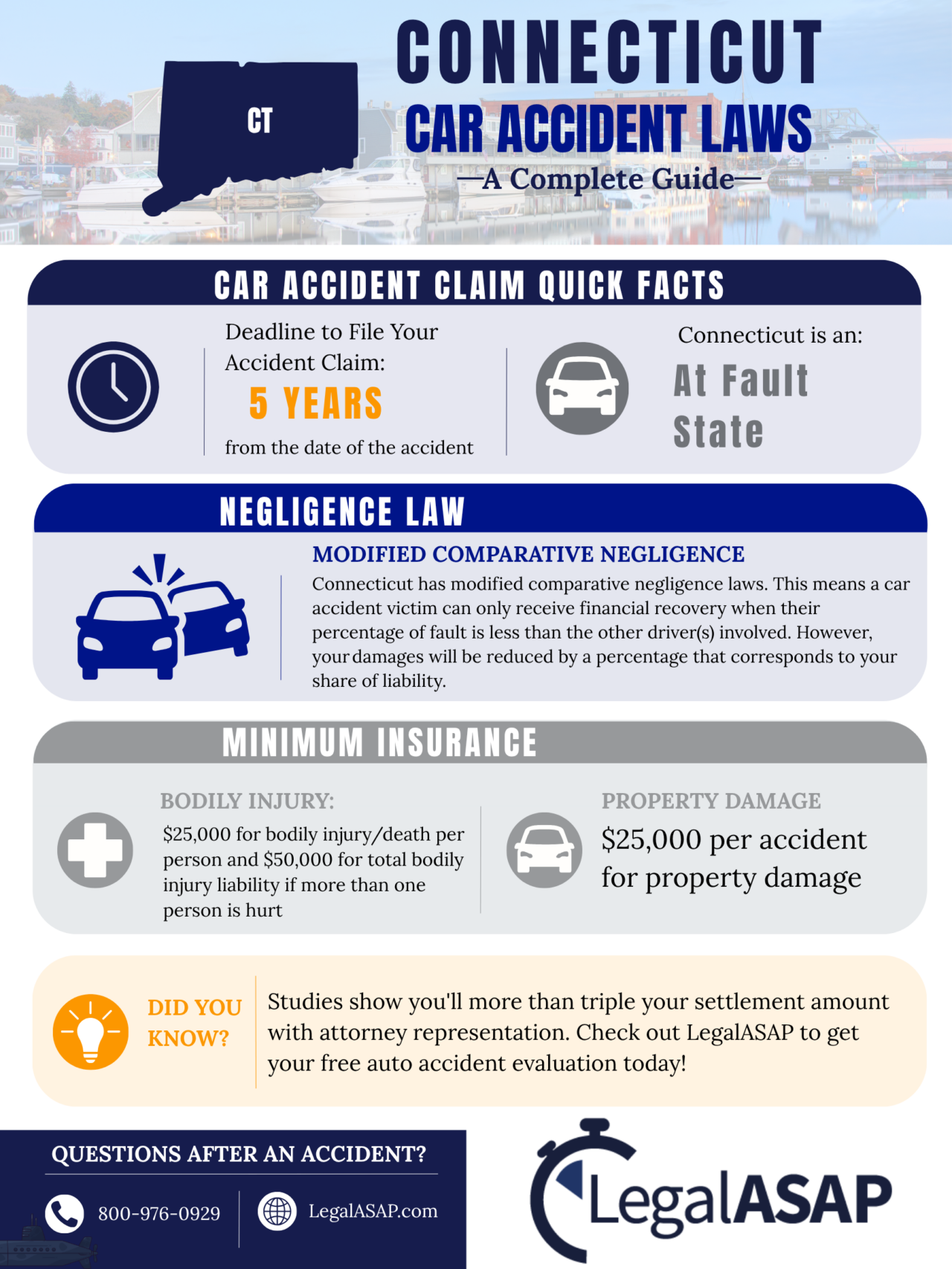 Connecticut Car Accident Laws