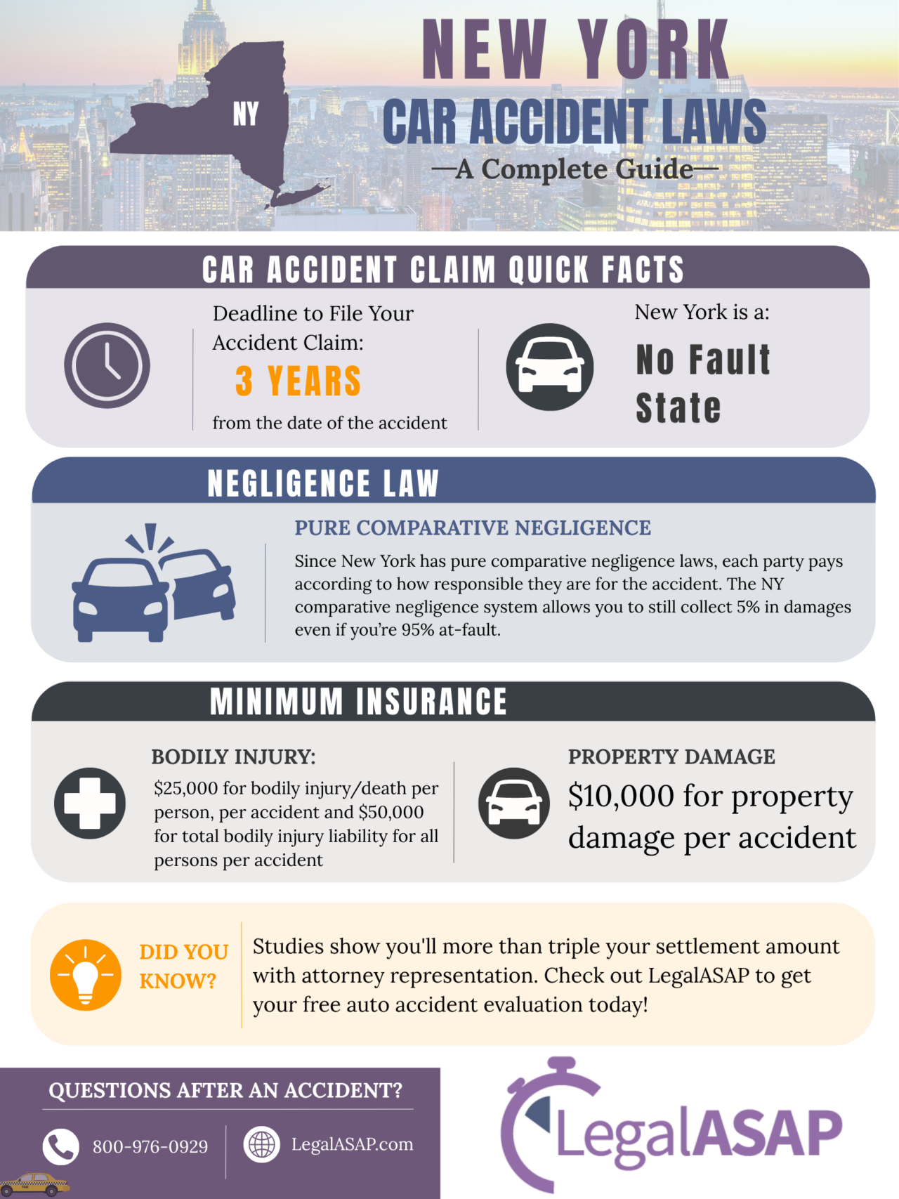 new york car accident law