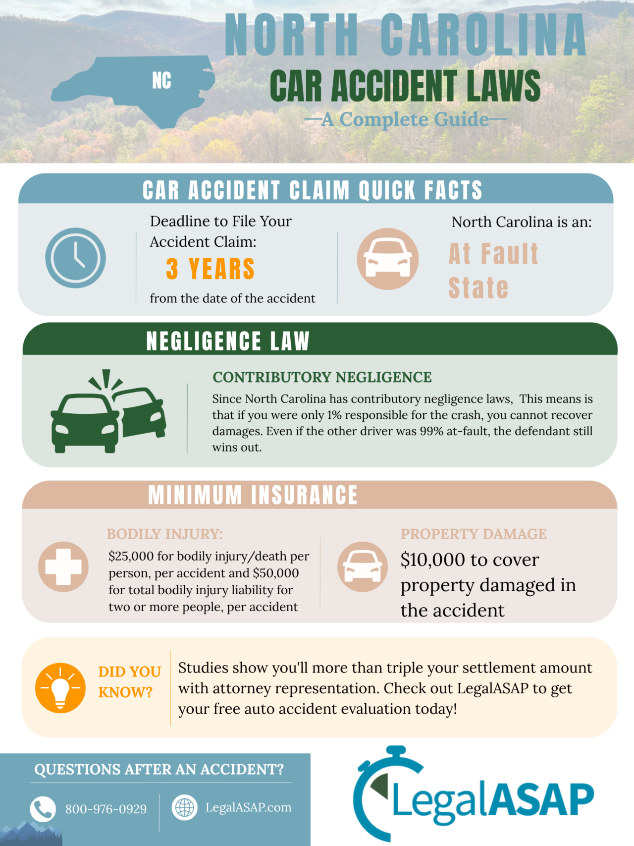 north carolina car accident laws