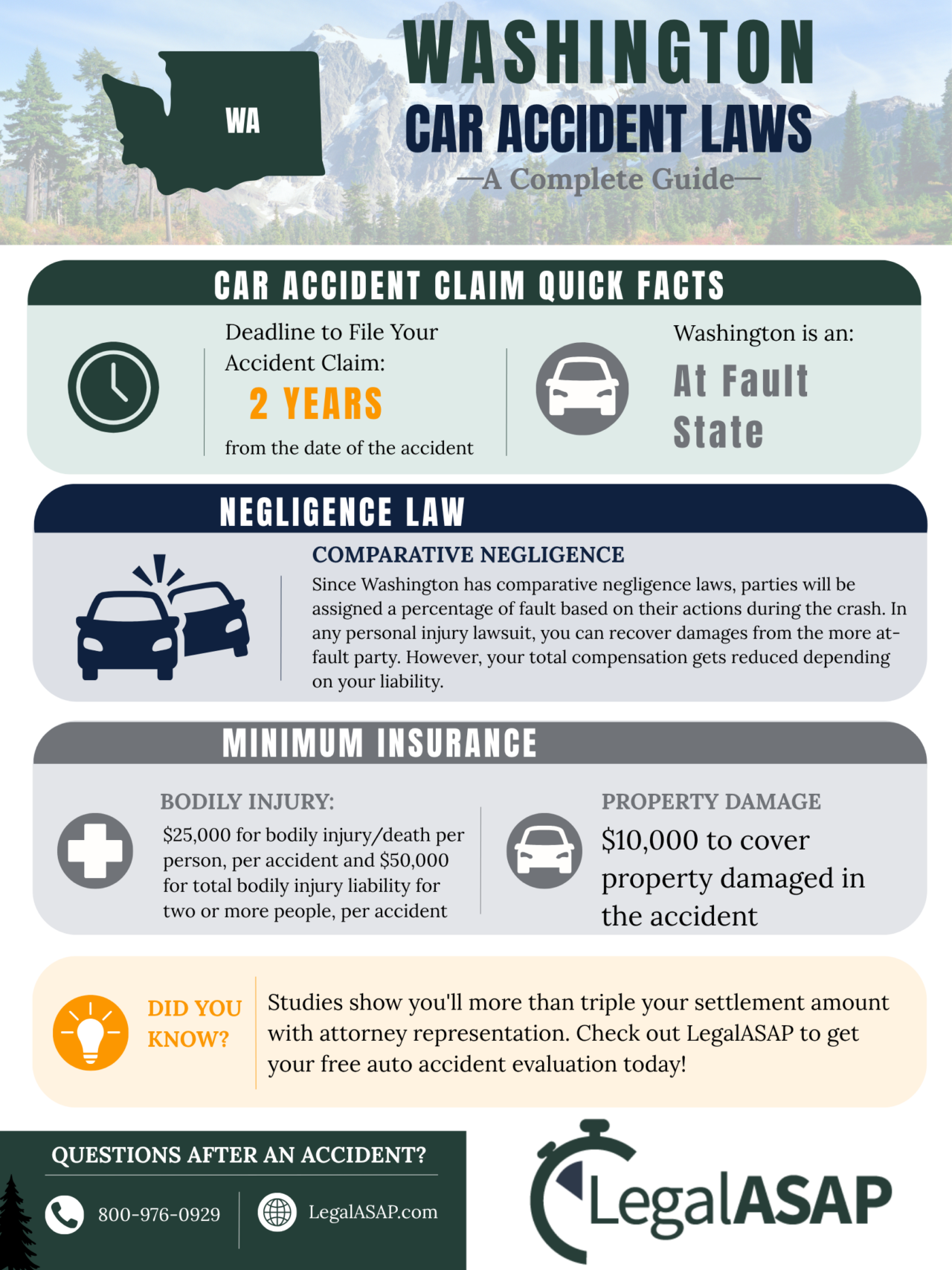 Washington State Car Accident Laws
