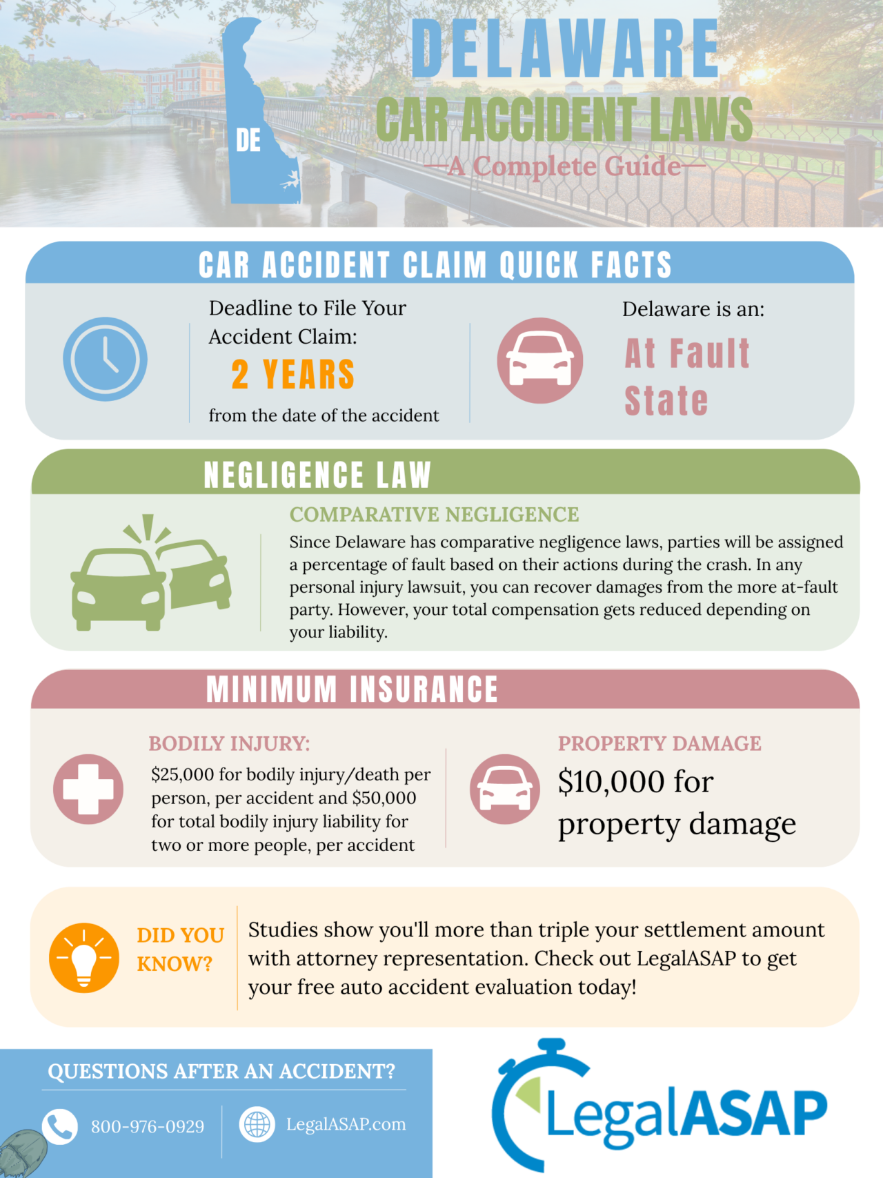 Delaware car accident laws