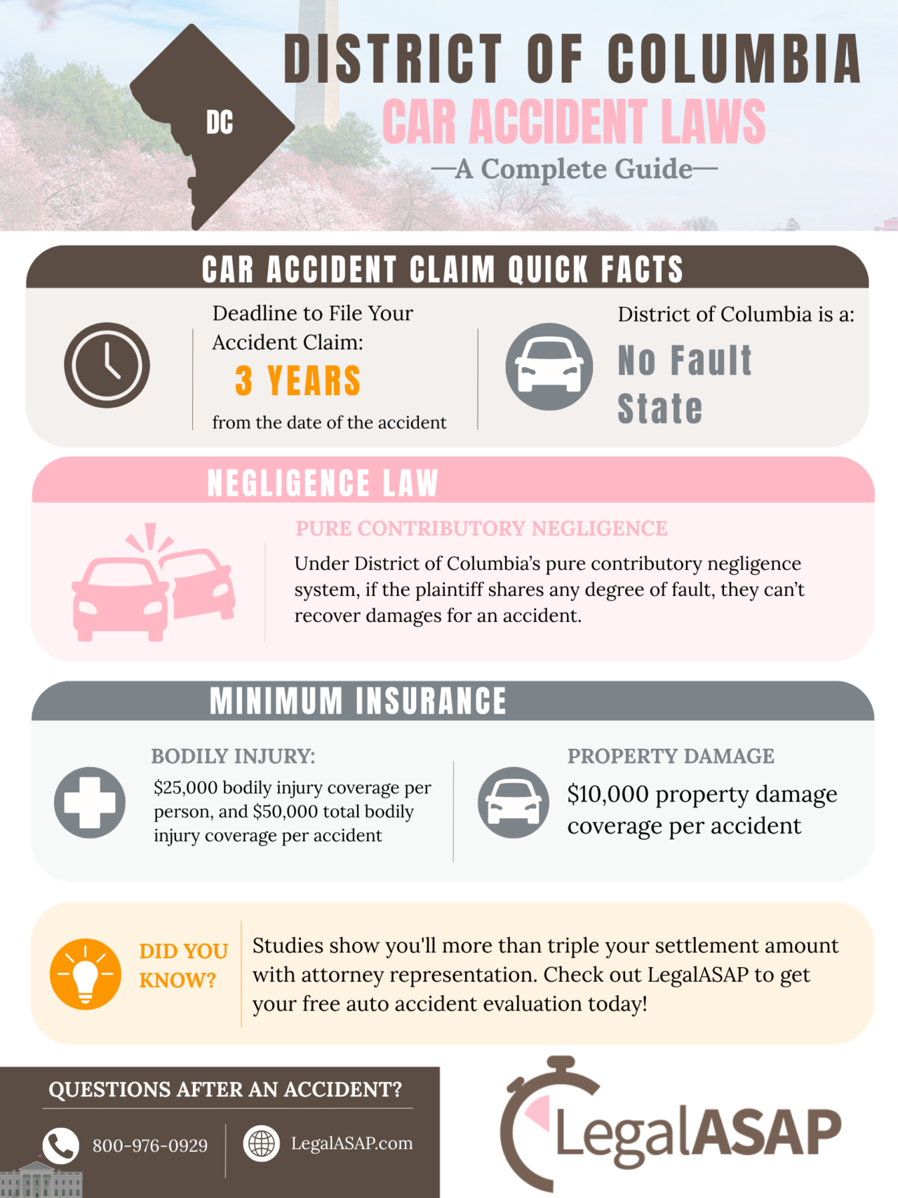 district of columbia car accident laws
