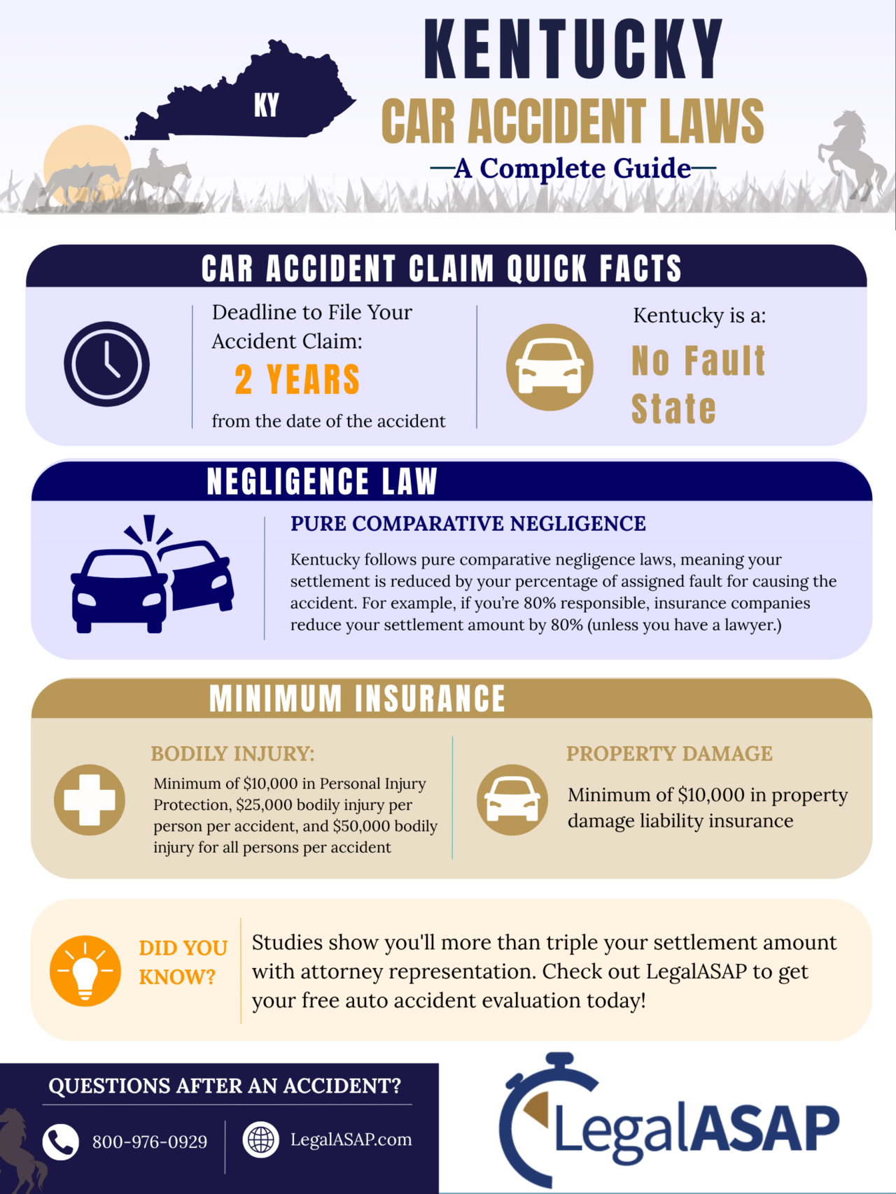 kentucky car accident laws