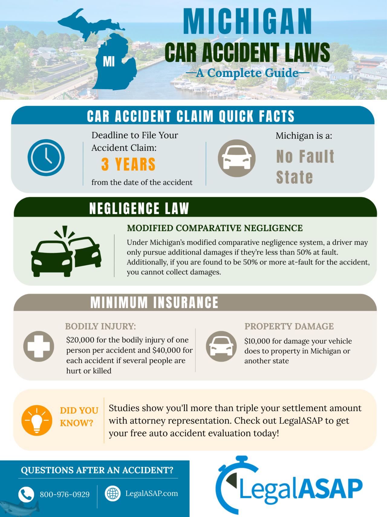 michigan car accident laws