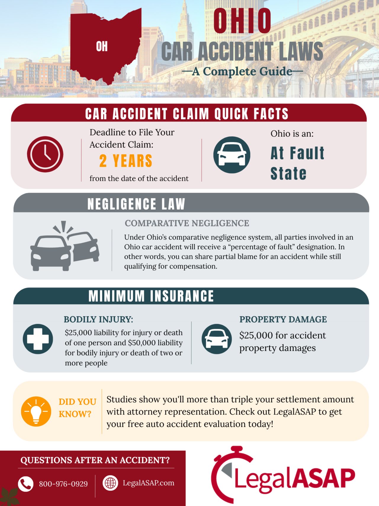 ohio car accident laws