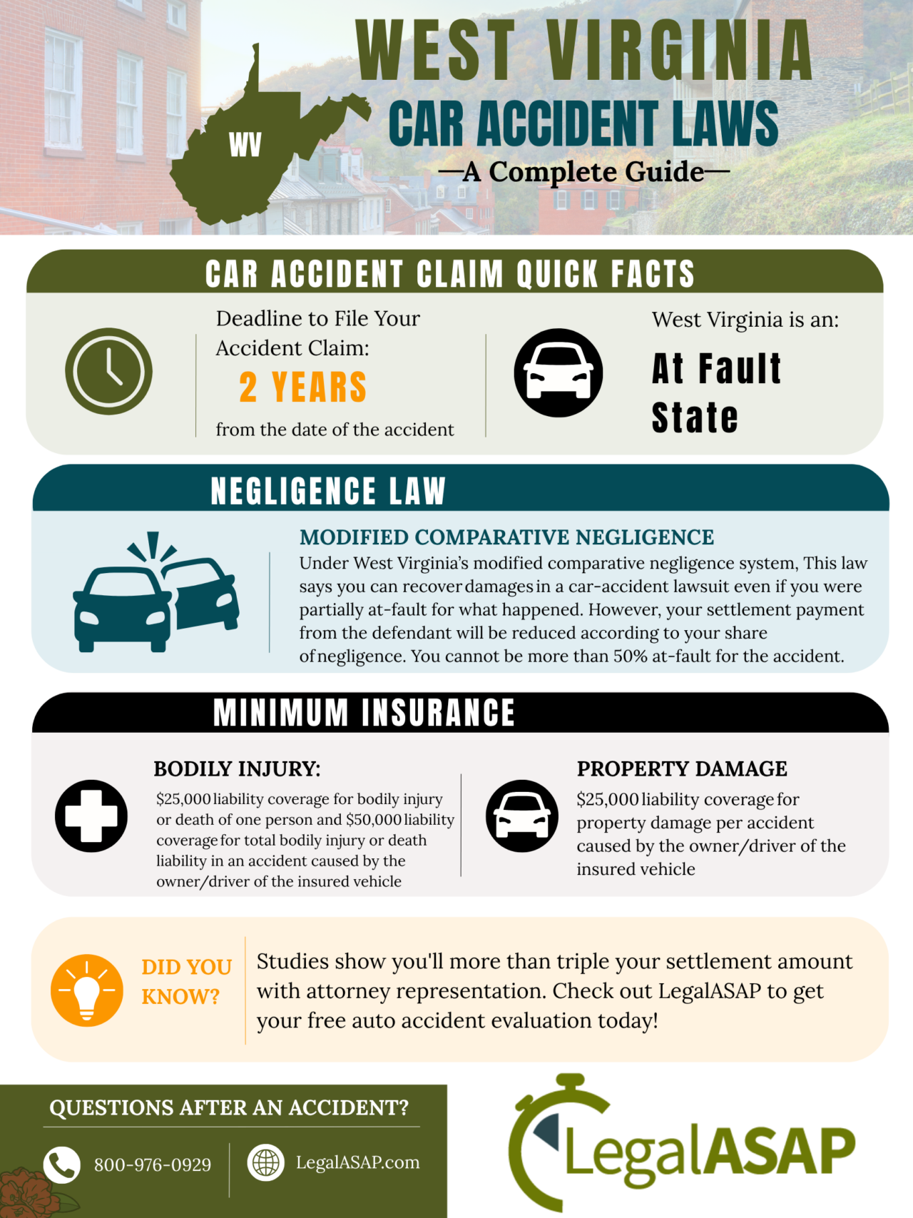 west virginia car accident laws