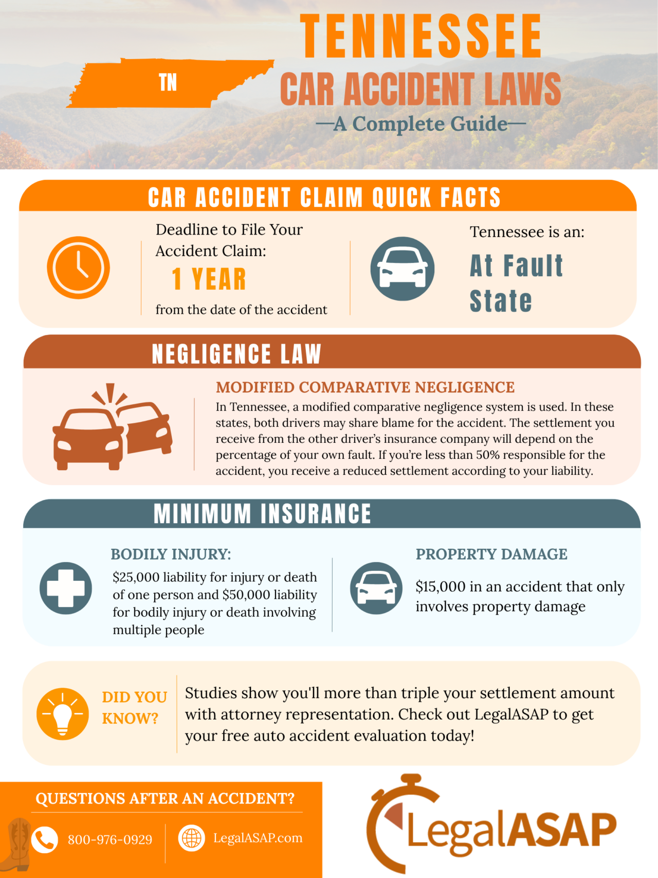 tennessee car accident laws