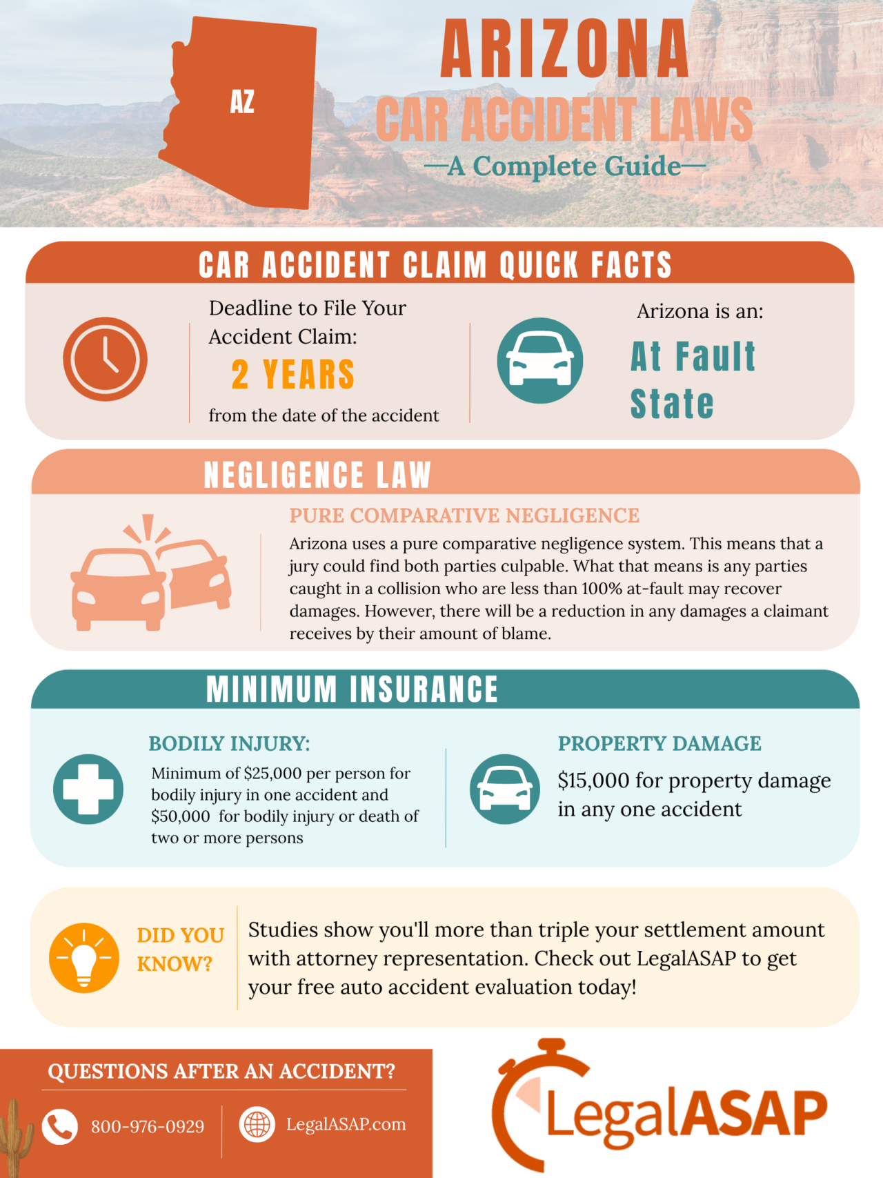 arizona car accident laws