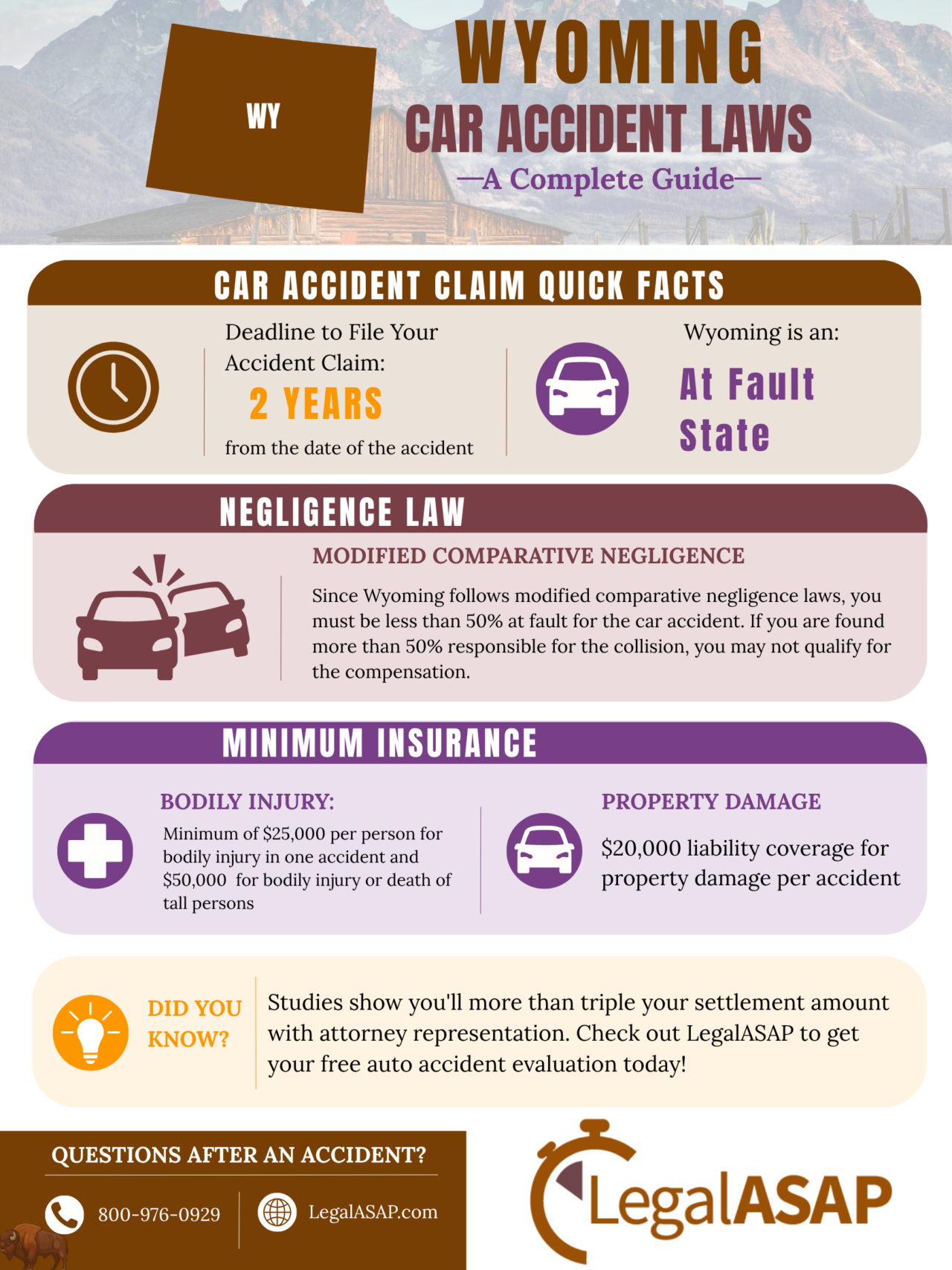 wyoming car accident laws