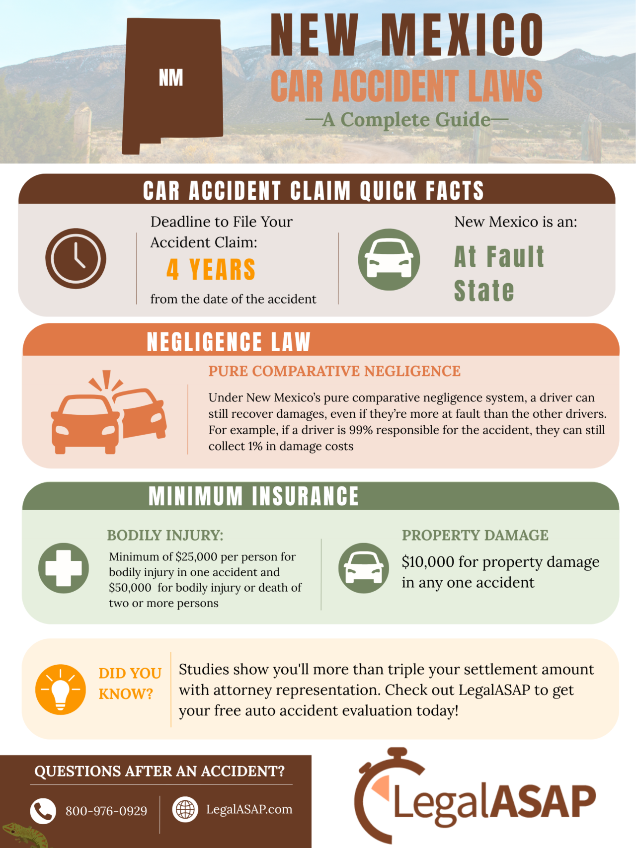 new mexico car accident laws
