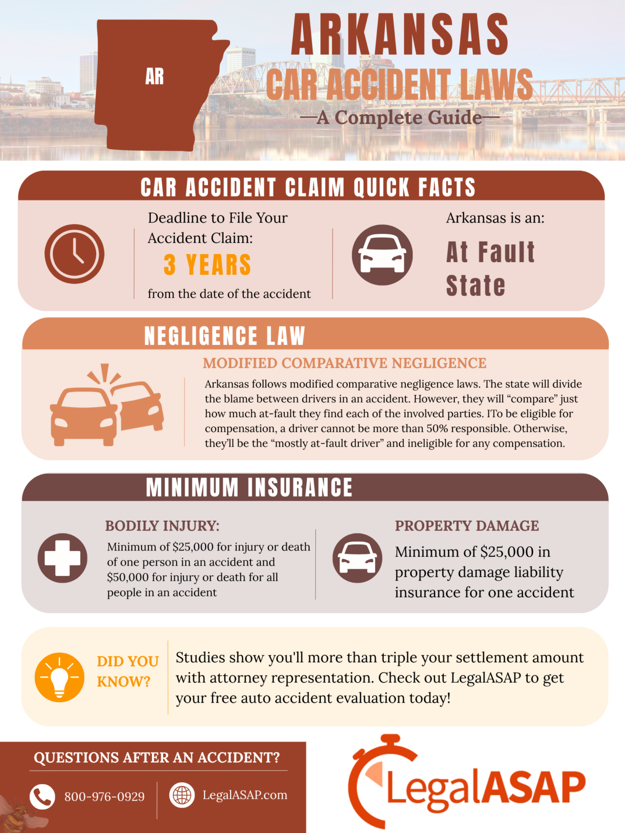 arkansas car accident laws