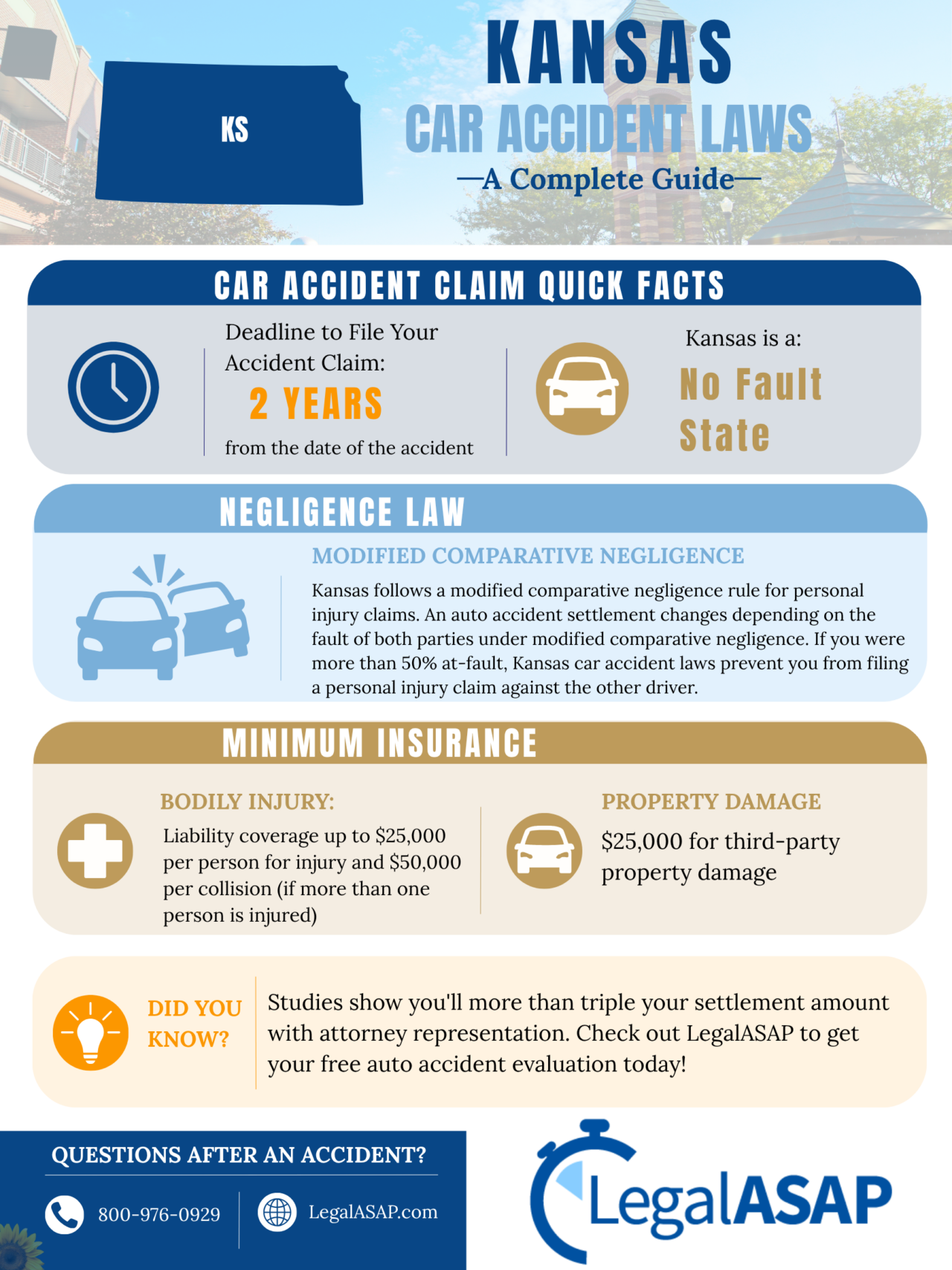 kansas car accident laws