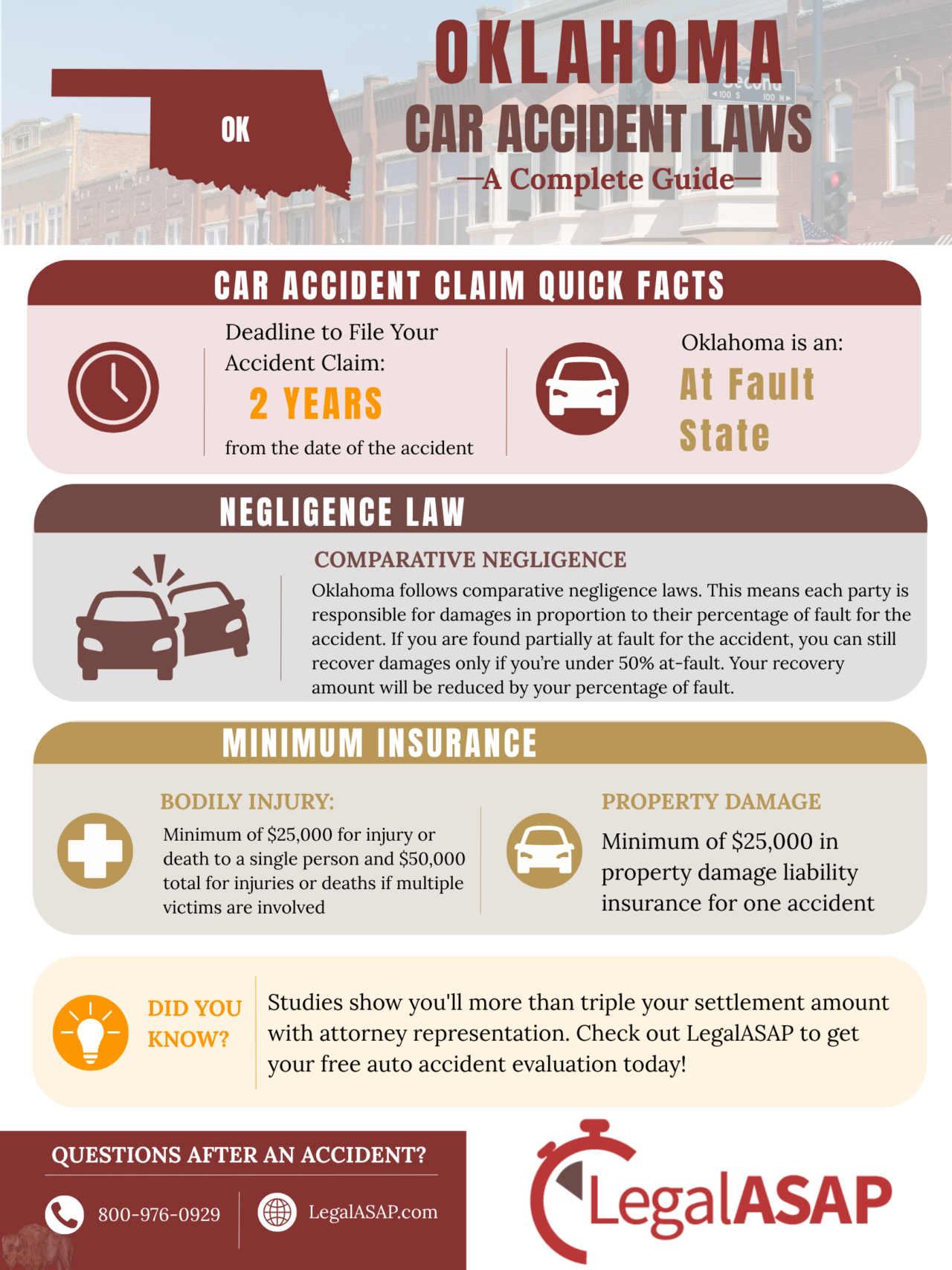 oklahoma car accident laws