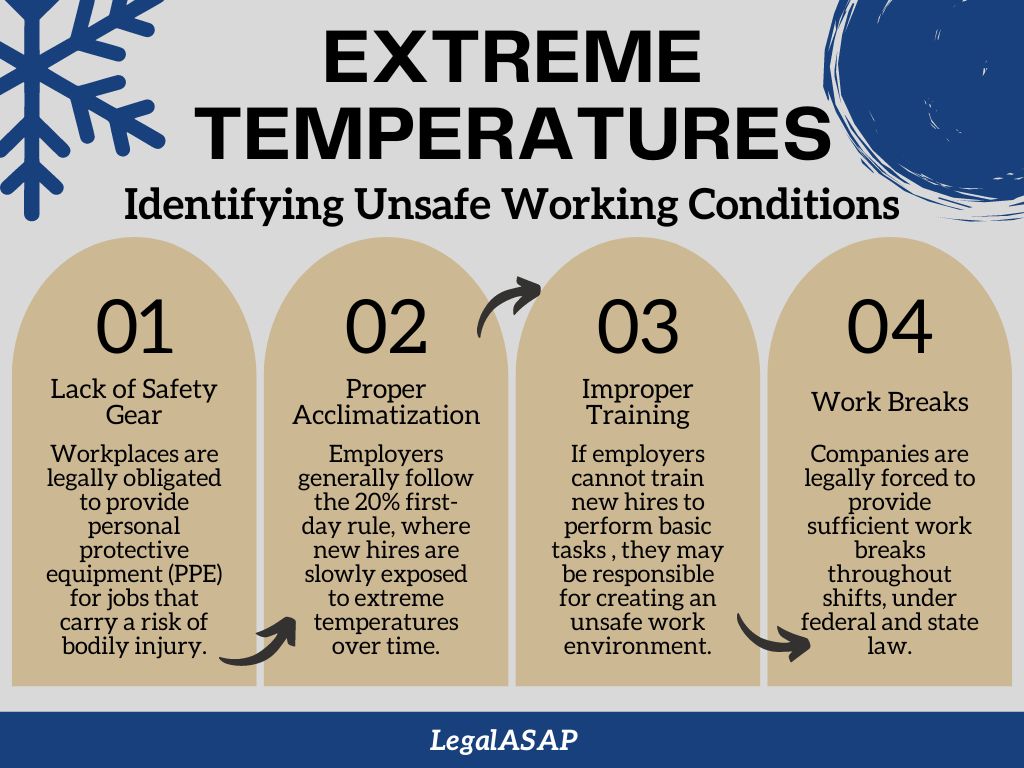 Infographic about extreme temperatures at work.