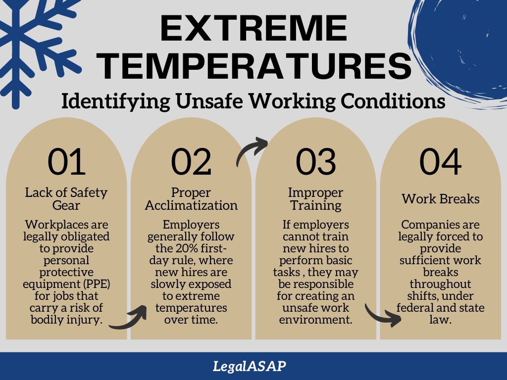 extreme-temperatures-infographic Infographic about extreme temperatures at work.