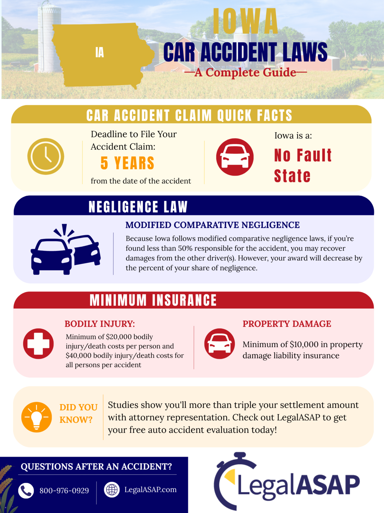 iowa car accident laws