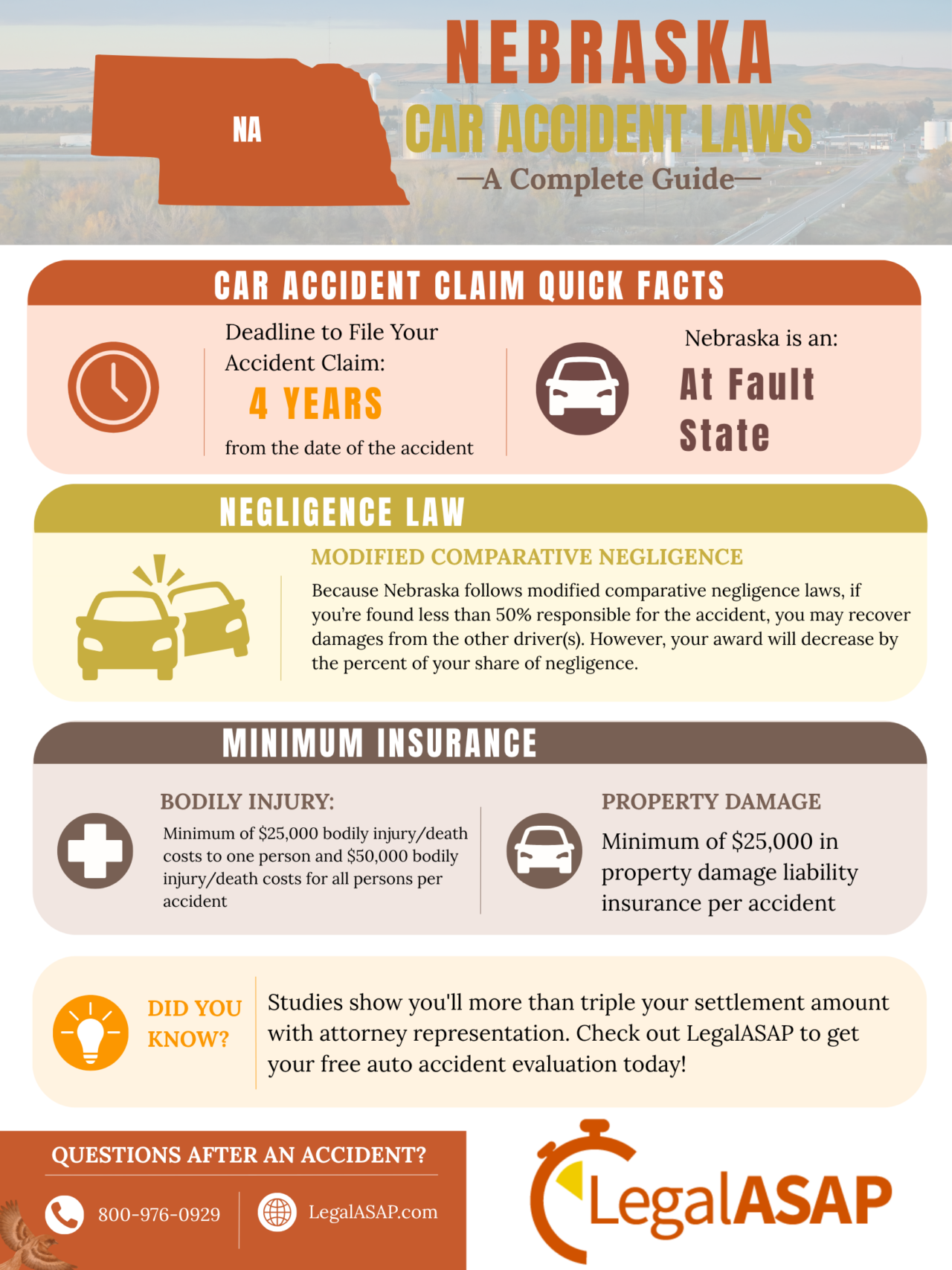 nebraska car accident laws