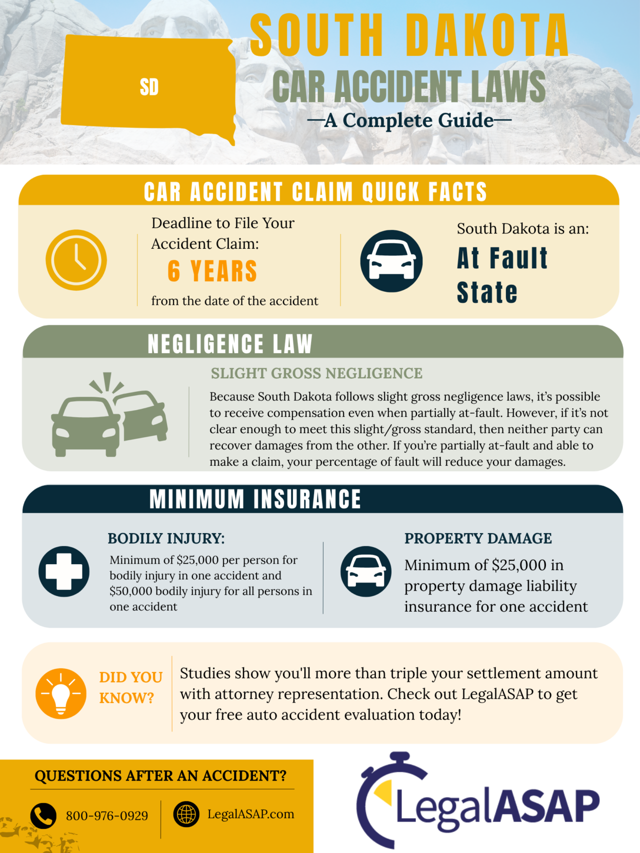 south dakota car accident laws