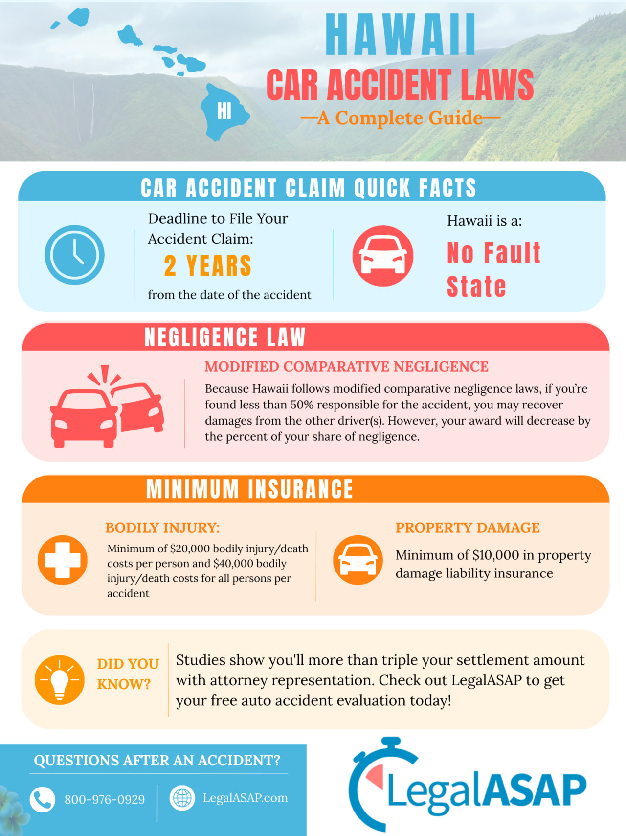 hawaii car accident laws