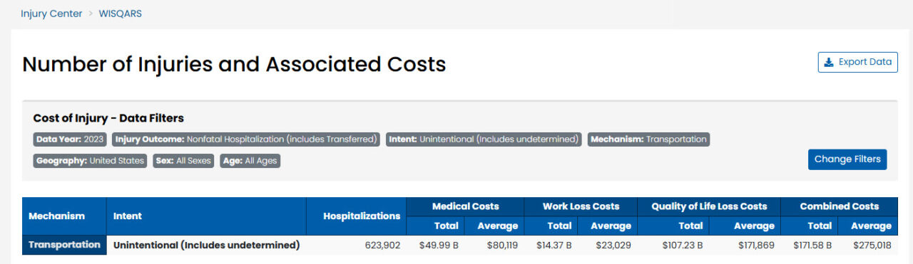 Centers for Disease Control (CDC) data on the average cost of a car accident injury in 2024.