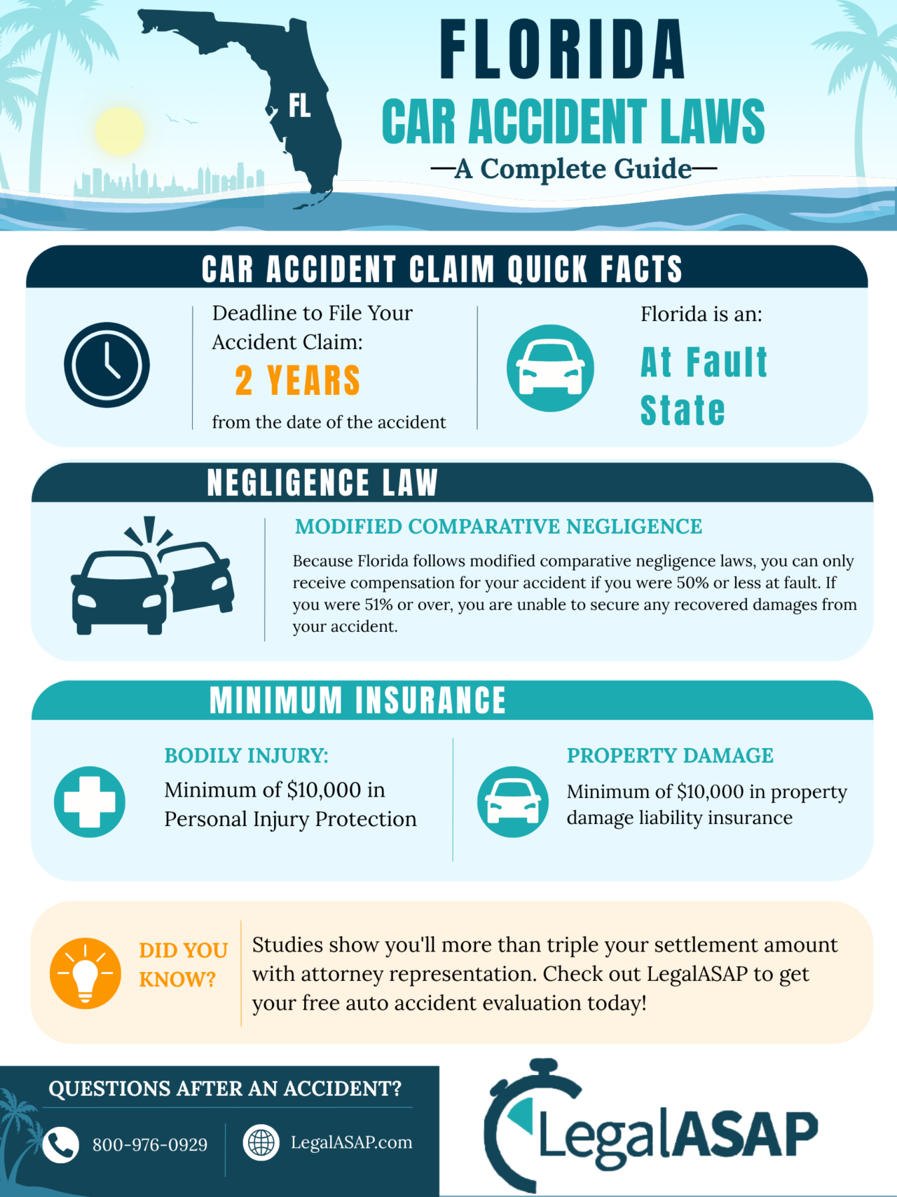 Florida car accident legal guidelines